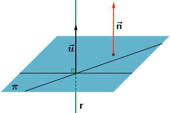 recta y plano perpendiculares