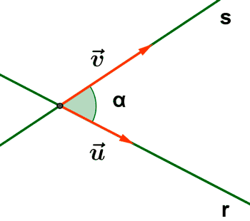 ángulo de dos rectas