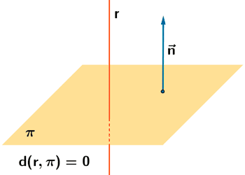 distancia recta y plano perpendiculares