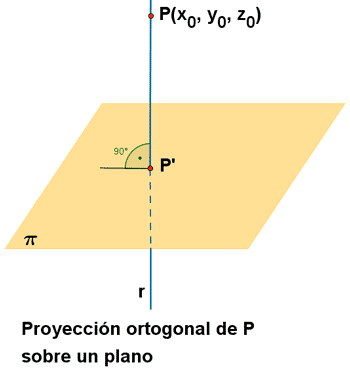 proyección ortogonal de un punto sobre un plano