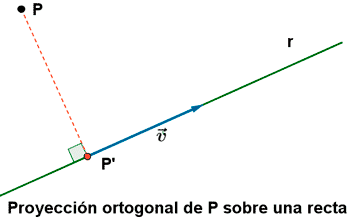 proyección ortogonal de un punto sobre una recta