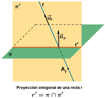 proyección ortogonal de una recta sobre un plano