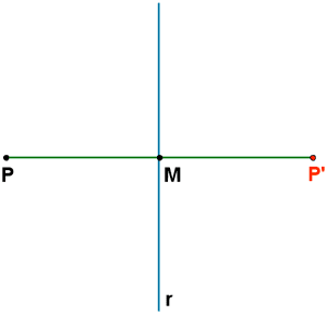simetría respecto de una recta