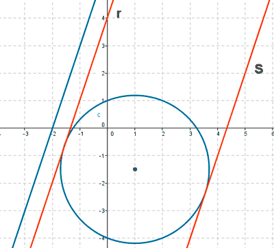 recta tangente a una circunferencia