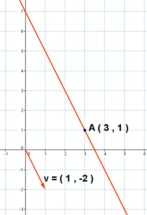 recta punto vector