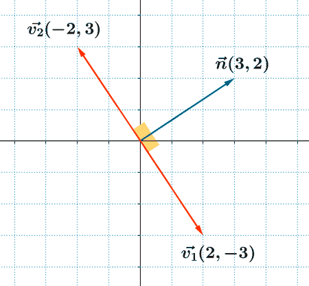vector normal o perpendicular