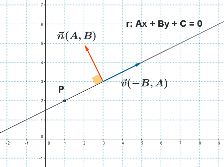 vector perpendicular normal