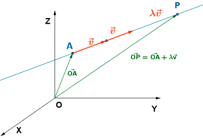 ecuación vectorial de una recta
