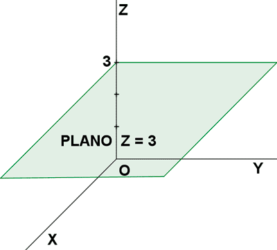 plano z=3