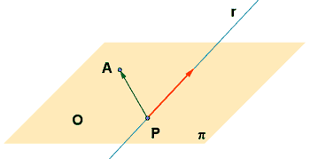 plano que contiene a un punto y una recta