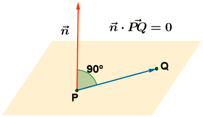 vector normal de un plano en el espacio