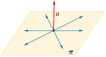 plano definido por punto y vector normal