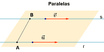 dos rectas paralelas