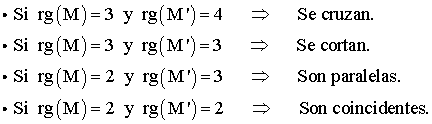 fórmula de los rangos posición relativa de rectas
