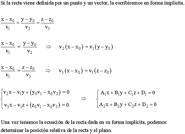 recta definida por un punto y un vector