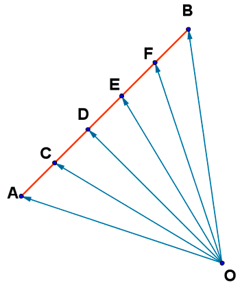 dividir segmento en cinco partes iguales