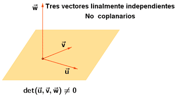tres vectores linealmente independientes