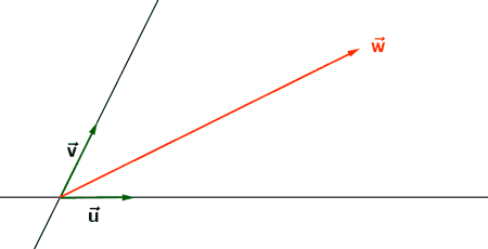 combinación lineal de vectores