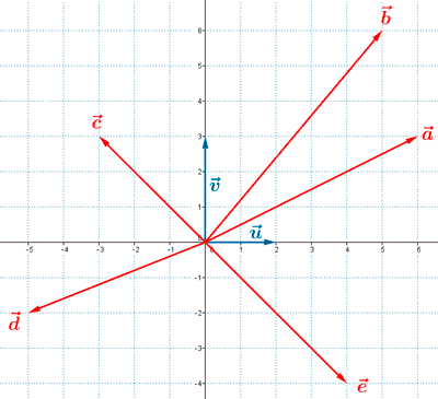 base vectores ortogonal