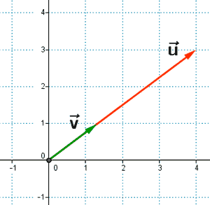 vectores linealmente dependientes
