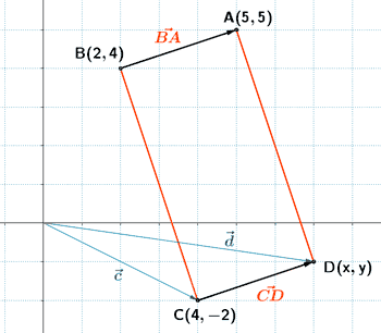 coordenadas vector