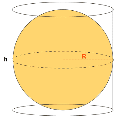 altura cilindro circunscrito esfera