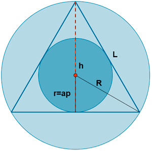 Area entre circunferencias inscrita y circunscrita a un triangulo.