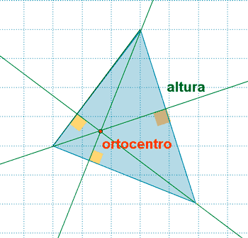 Ortocentro de un triángulo acutángulo, altura.