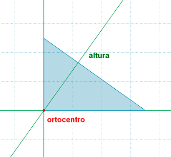Ortocentro de un triángulo rectángulo, altura.