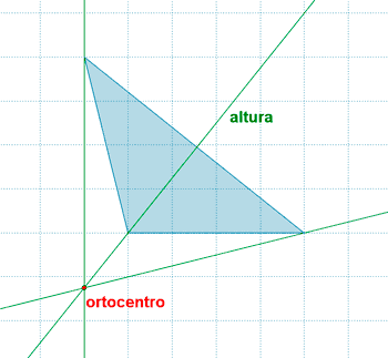 Ortocentro de un triángulo obtusángulo, altura.