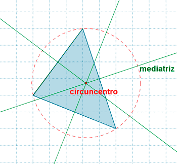 circuncentro de un triángulo escaleno, mediatriz.