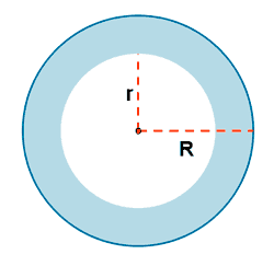 Longitud área de una corona circular.