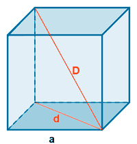 hexaedro o cubo