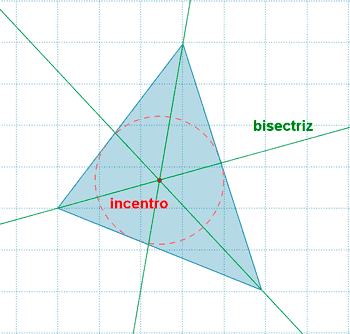 incentro de un triangulo escaleno, bisectriz.