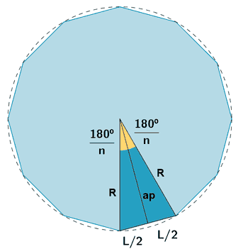 poligono de n lados inscrito en una circunferencia