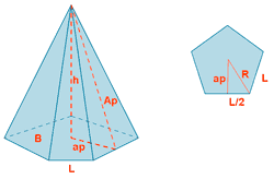 piramide pentagonal