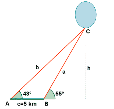 altura triangulo globo