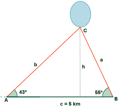 altura triangulo globo